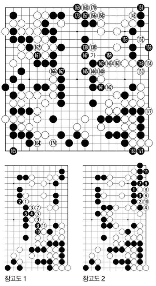 [제17기 비씨카드배 신인왕전-본선1회전] 순조로운 백 승 분위기?
