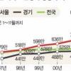 ‘반값아파트’ 실효성 논란