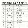 [프로농구] 돌아온 AG대표 국내리그 달군다