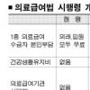 빈곤층 외래진료비 본인 부담
