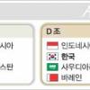 [아시안컵] 한국, 사우디·바레인과 한조