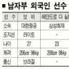 [프로배구] ‘120일 대장정’ 코트 달군다