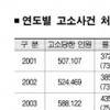 檢, ‘억지 고소·고발’ 수사 안한다