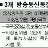 상임 vs 비상임위원 ‘황금분할’ 진통