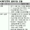 새해 달라지는 ‘서울 생활’