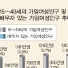 가임여성 사상 첫 감소