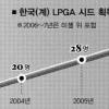 새해 LPGA “한국 집안 잔치”?