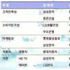 [2006하반기 소비자만족 히트상품] 특별상 6개·본상 28개 선정
