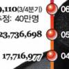 “이리~ 오너라”
