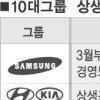28일 청와대서 大·中企 상생회의