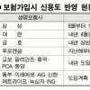 보험 가입때 신용등급 반영 확산