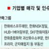[외환위기 딛고 일어선 근로자·기업들] 한화·두산·금호아시아나그룹