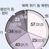 [전문가 100인이 본 새해 한국경제] 경제정책 우선 순위는