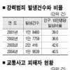 범죄피해자 국가가 구제 지원