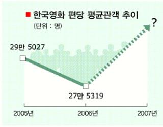 미리 본 새해 영화계 거장 아니면 찍지 마라