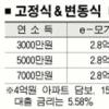 ‘DTI 40% 시대’ 대출 어떻게