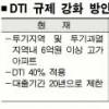 DTI 40% 규제 완화될듯