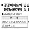 당·정, 민간아파트 원가공개 어떻게 결론낼까