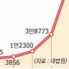 개인파산 신청 작년 12만건