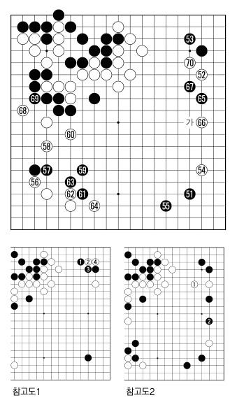 [제17기 비씨카드배 신인왕전-본선 1회전] 두점 바둑으로 벌어진 형세