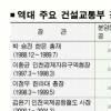 “아파트 분양원가 공개 실효성 없다”