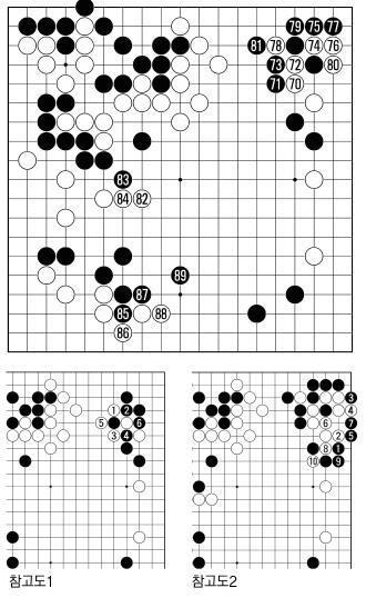 [제17기 비씨카드배 신인왕전-본선 1회전(4국)] 백 대성공,그러나…