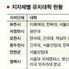 경기 지자체 대학유치 경쟁
