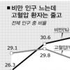 국민건강 통계 신뢰 논란