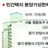 분양원가 공개 ‘2% 부족’