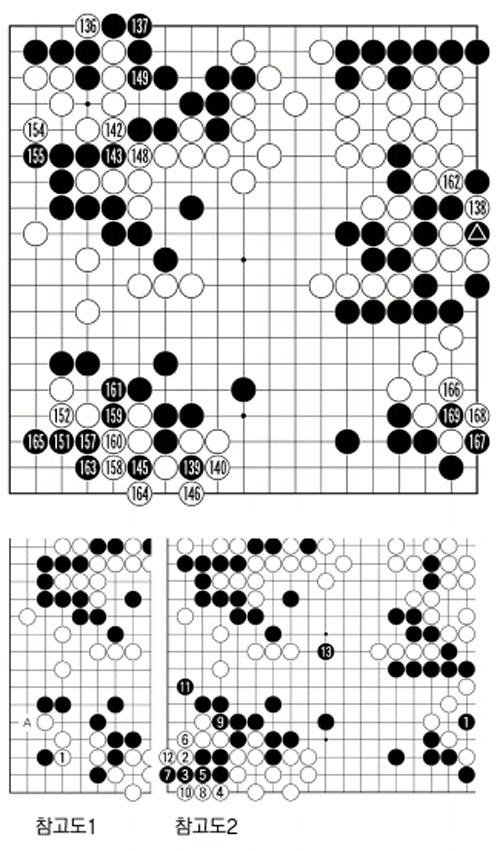 [제17기 비씨카드배 신인왕전-본선 1회전(4국)] 두번째 패싸움 발생