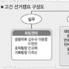 [대선주자 베이스켐프 대해부](3)고건 前 국무총리