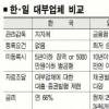 대부업체 年 66% 고금리 인하될까