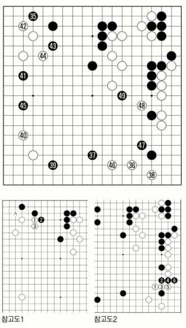 [제17기 비씨카드배 신인왕전-본선 1회전(5국)] 날카로운 공격 등장