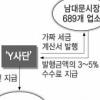 3천억대 자료상 조직 적발