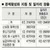 서울시, 새 일자리 2만개 창출