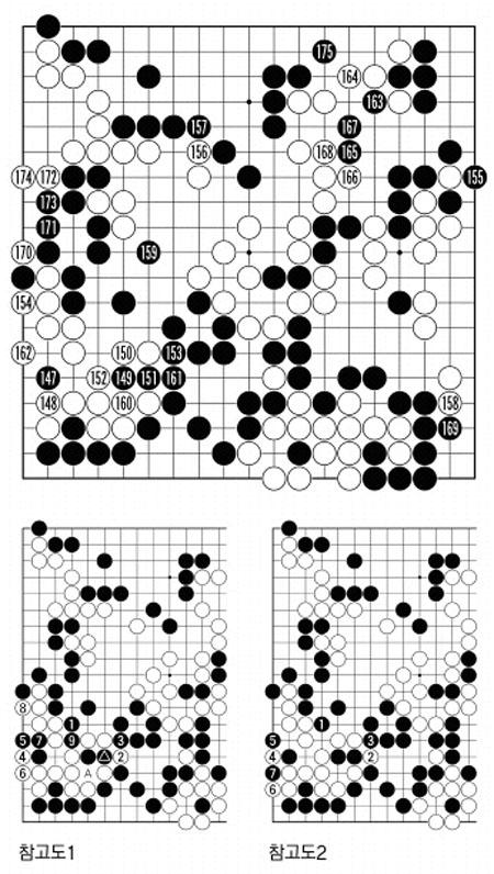 [제17기 비씨카드배 신인왕전-본선 1회전(5국)]백 대마를 잡을 수 있었다