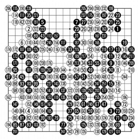 [제17기 비씨카드배 신인왕전-본선 1회전(5국)] 우승까지 노려 보겠다