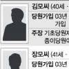 黨개혁의 보루? 정치실험 패자?