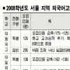 외고 특별전형 677명으로 축소