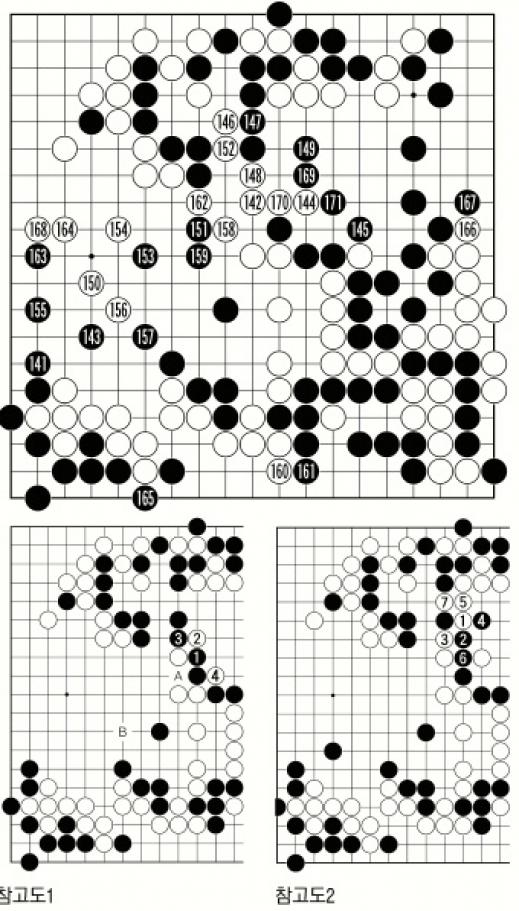 [제17기 비씨카드배 신인왕전-본선1회전(6국)] 다시 미세해지는 바둑