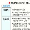 [비전 2030 인적자원 활용전략] 전·의경, 공익·산업기능요원 2012년까지 폐지