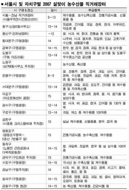 ‘설레는 설’ 우리동네 재래시장과 함께하세요