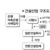 1·11대책 뒤집어보기(상)-거품원가,부실 공개