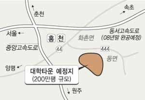 홍천 동면 200만평에 대학타운
