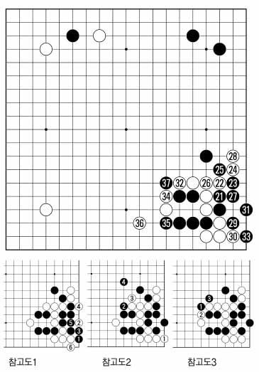 [제17기 비씨카드배 신인왕전-본선 1회전(7국)] 복잡한 최신 정석