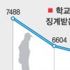 폭력학생 부모 특별교육