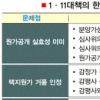 [1·11대책 뒤집어보기] 집값 잡으려면 원가 전면공개를