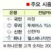 [주말탐방] PB마케팅의 세계