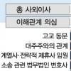 사외이사는 ‘방패막이’