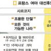 佛대선 최저임금·주택 공약 대결